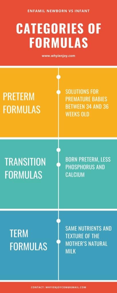 Categories of Baby Formulas