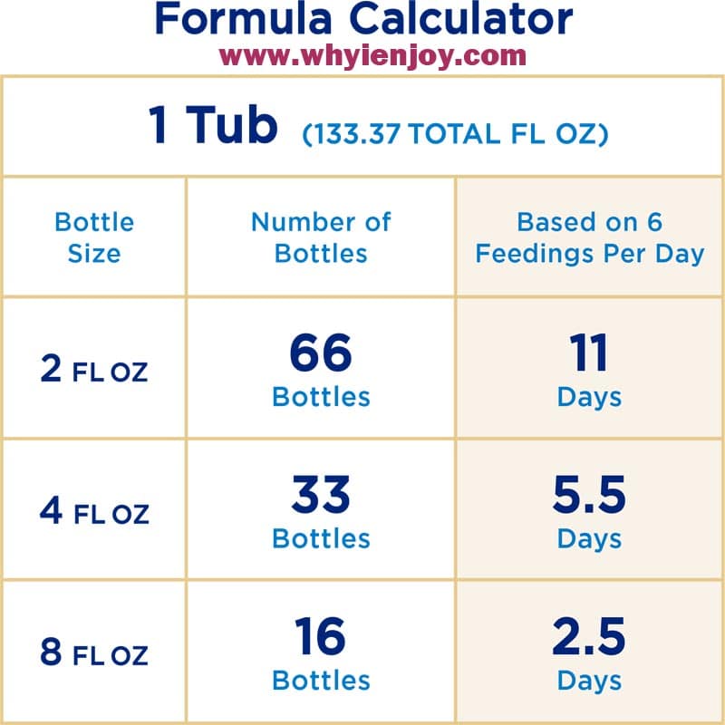 formula caculator