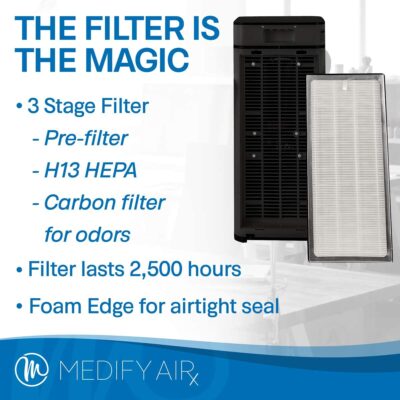 The Filter is the magic 3 stage filter h13 hepa