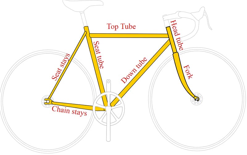 bike frame